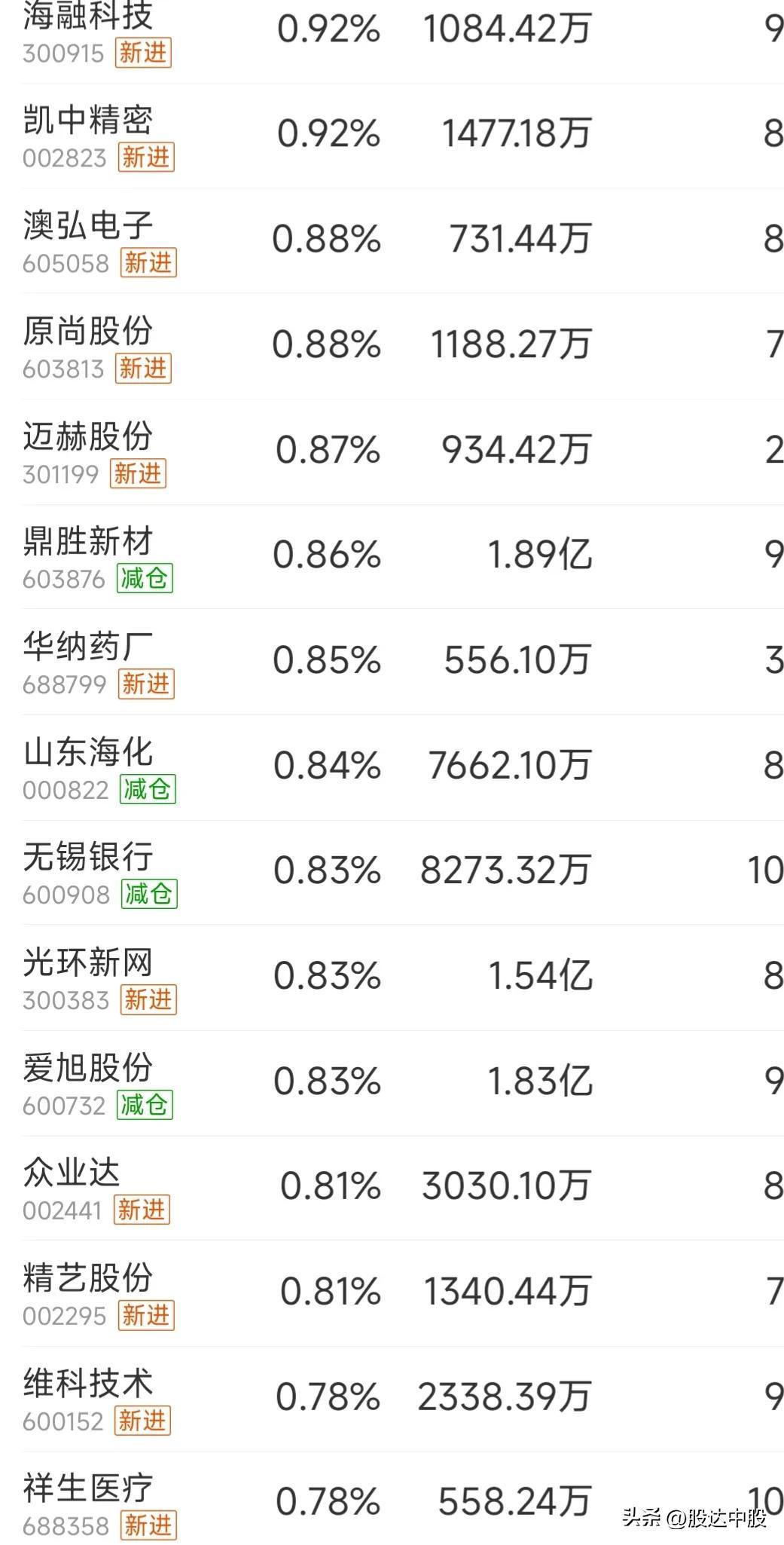 解读银行与股市关系，银行能否购买股票？