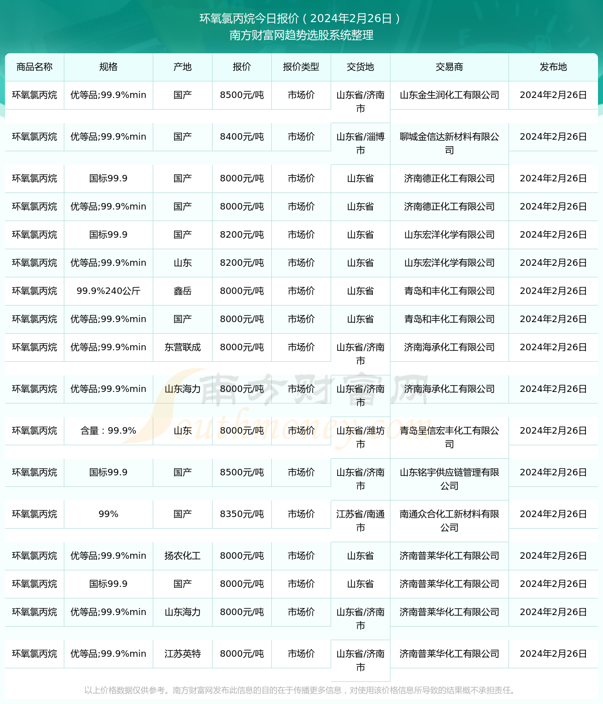 环氧氯丙烷价格，历史回顾、现状与解析
