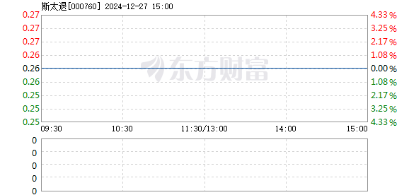 斯太尔股票行情深度分析与预测
