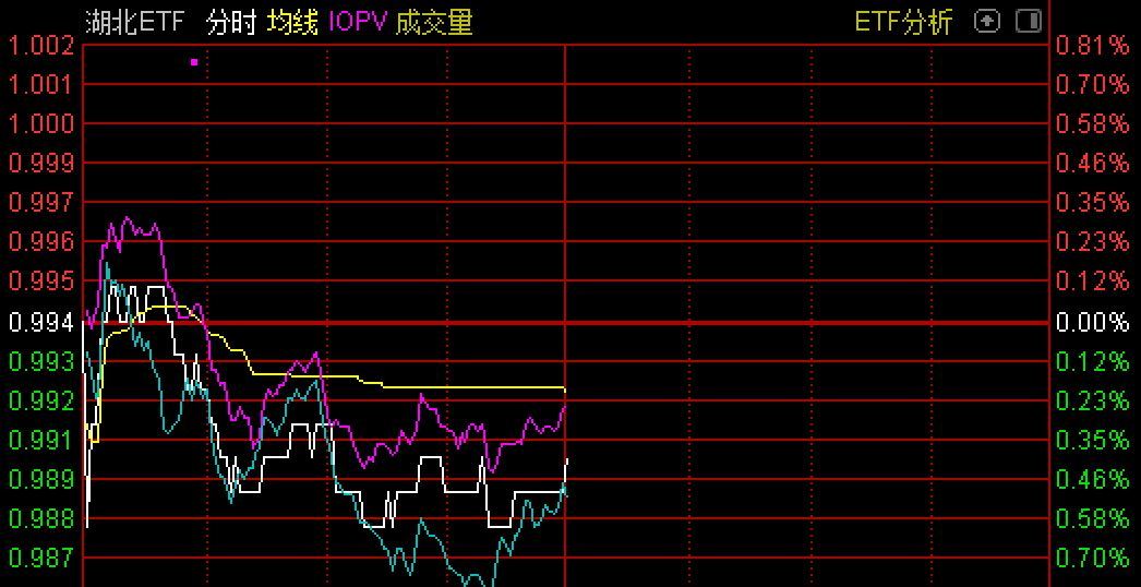 股票换购ETF，探索心灵与自然的美好融合之旅