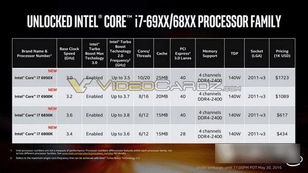 i7新款处理器，技术前沿的性能领导者