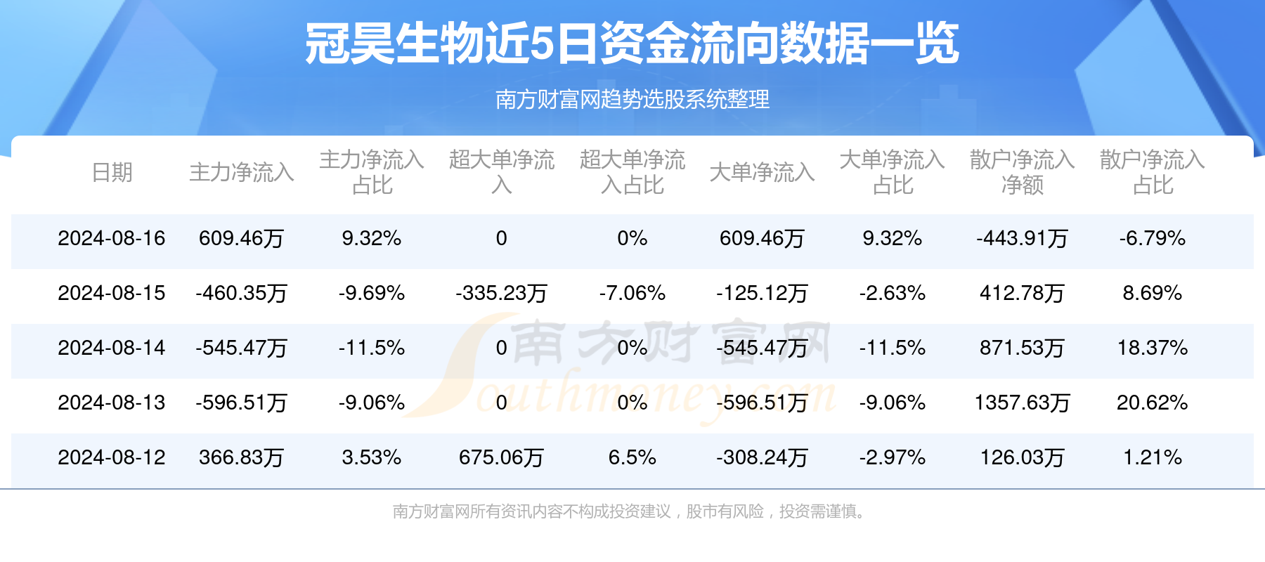 冠昊生物股票行情及小巷深处的生物科技魅力探索
