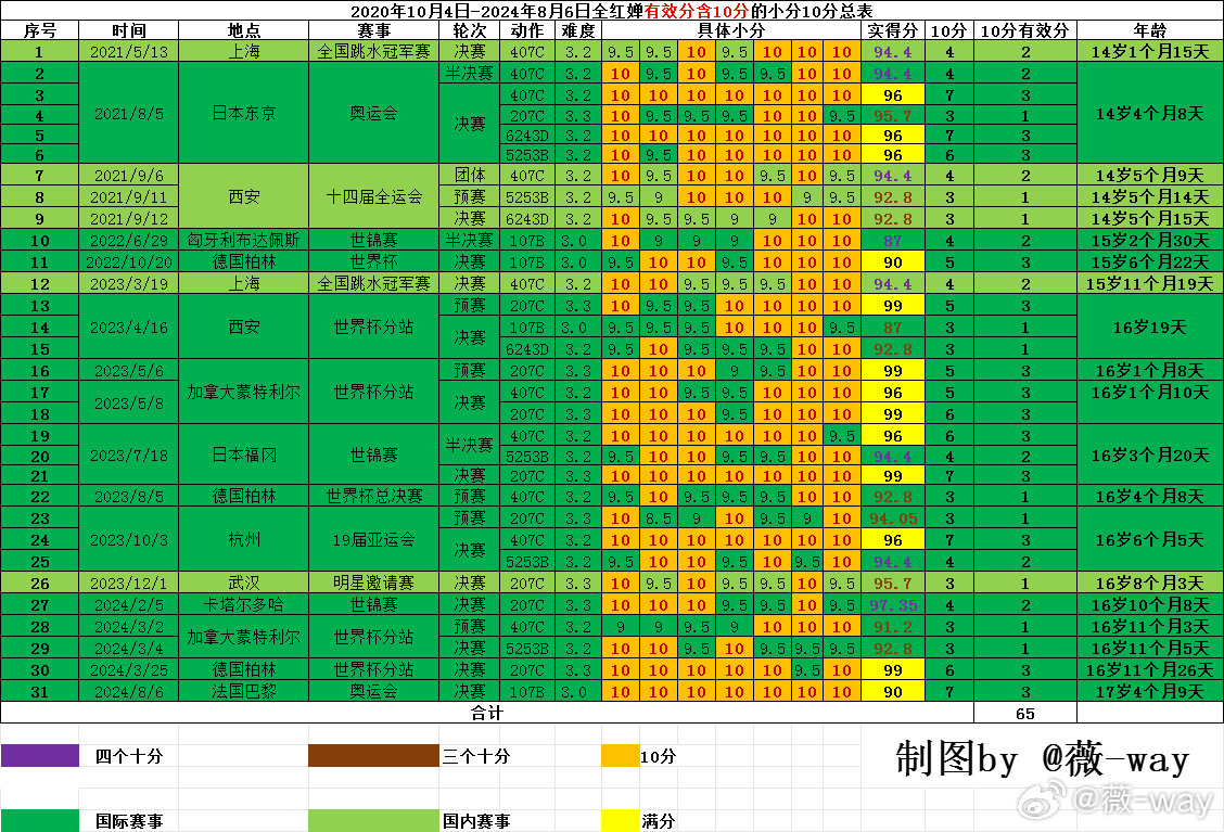 ＂2024年澳门天天有好彩＂的：科学依据解析_快速版6.39