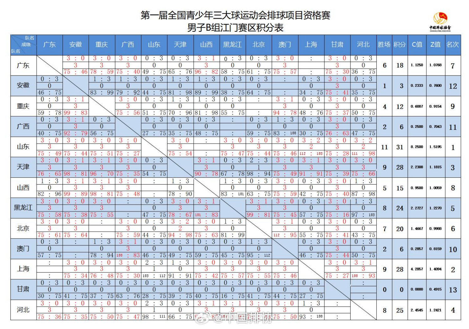 ＂2024澳门今晚开奖记录＂的：纺织轻工_绝版6.85