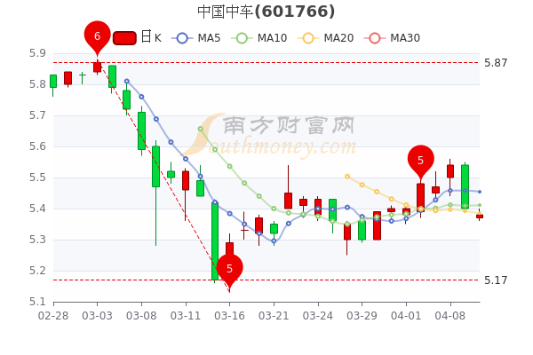 中国中车股票行情走势深度论述