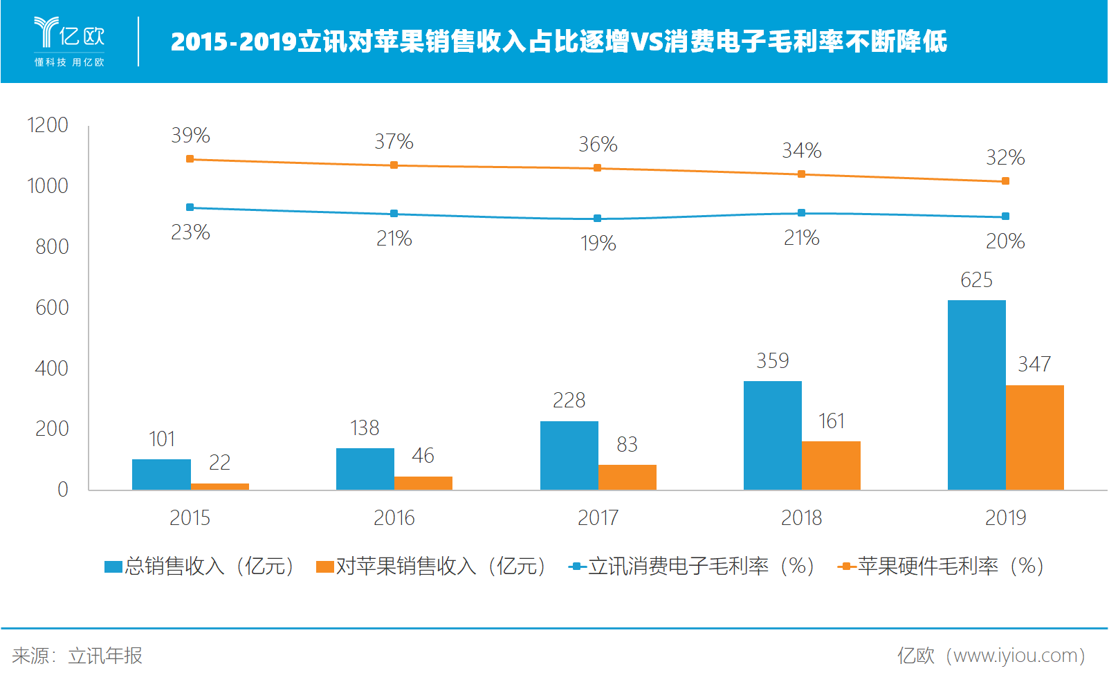 讯上市，小巷独特味道背后的故事