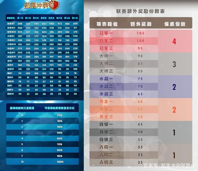 最新部落战匹配规则揭秘