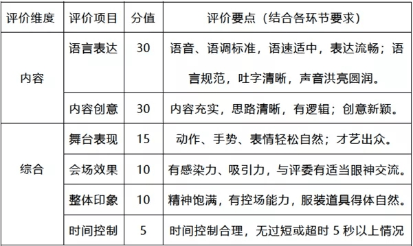 演讲比赛的比赛流程，自信与成就感的诞生之旅揭秘
