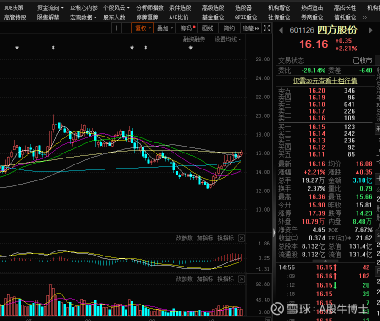 四方股份股票，投资潜力与前景展望分析