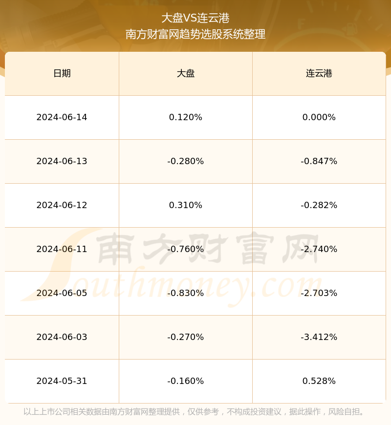 601008股票行情深度解析，变化中的机遇与自信之舞