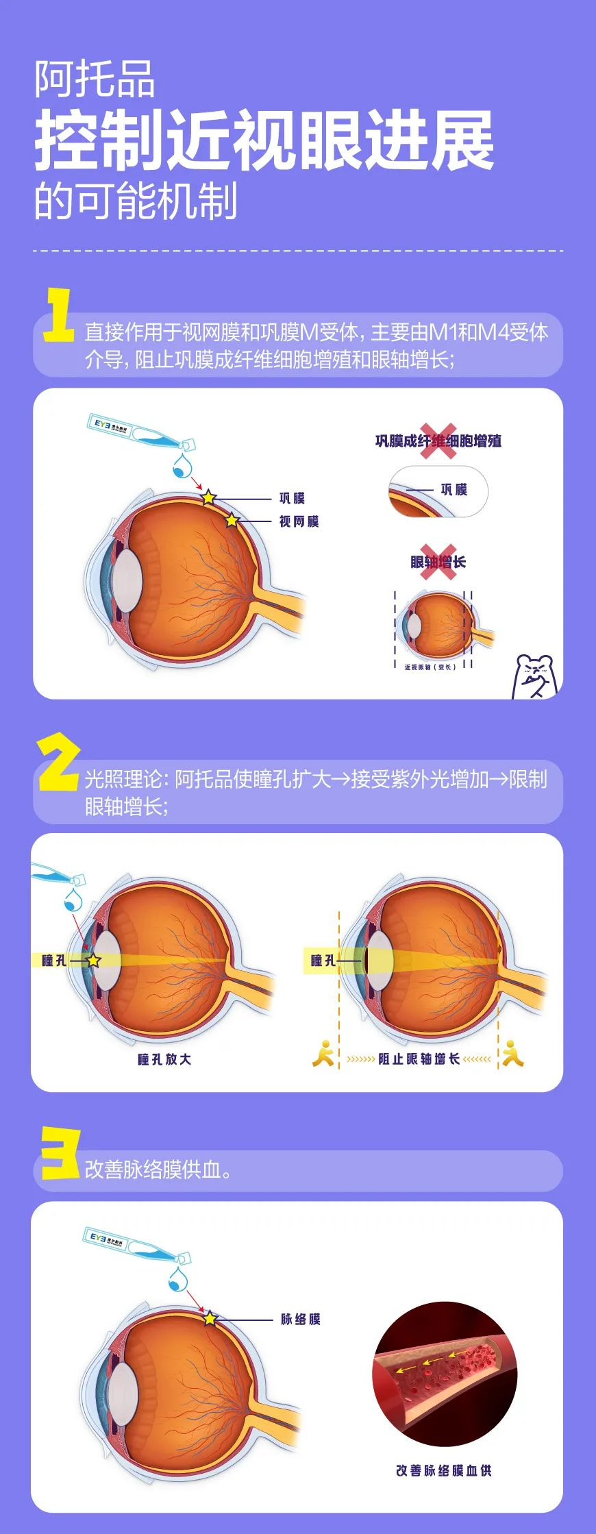 近视眼治疗新药探索，自然视界下的治愈之旅