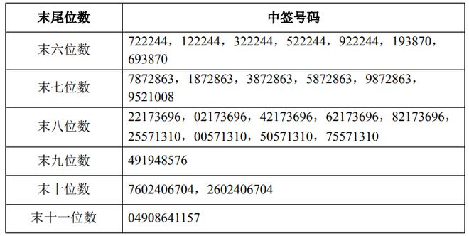 债券中签后的上市时间与自然美景之旅，探寻内心平和的节奏