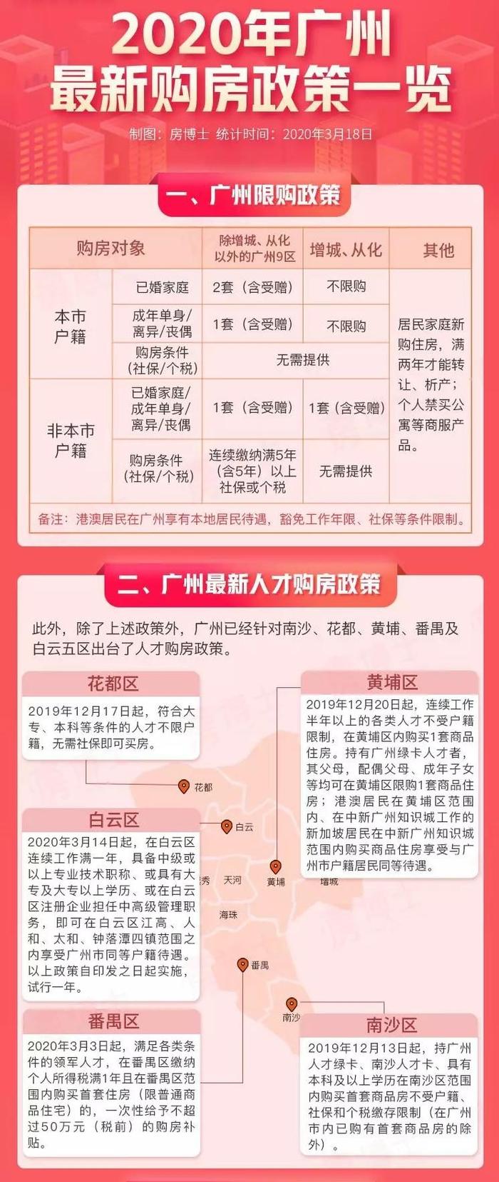广州最新限贷政策2025深度解读与影响分析，政策解读与未来趋势探讨