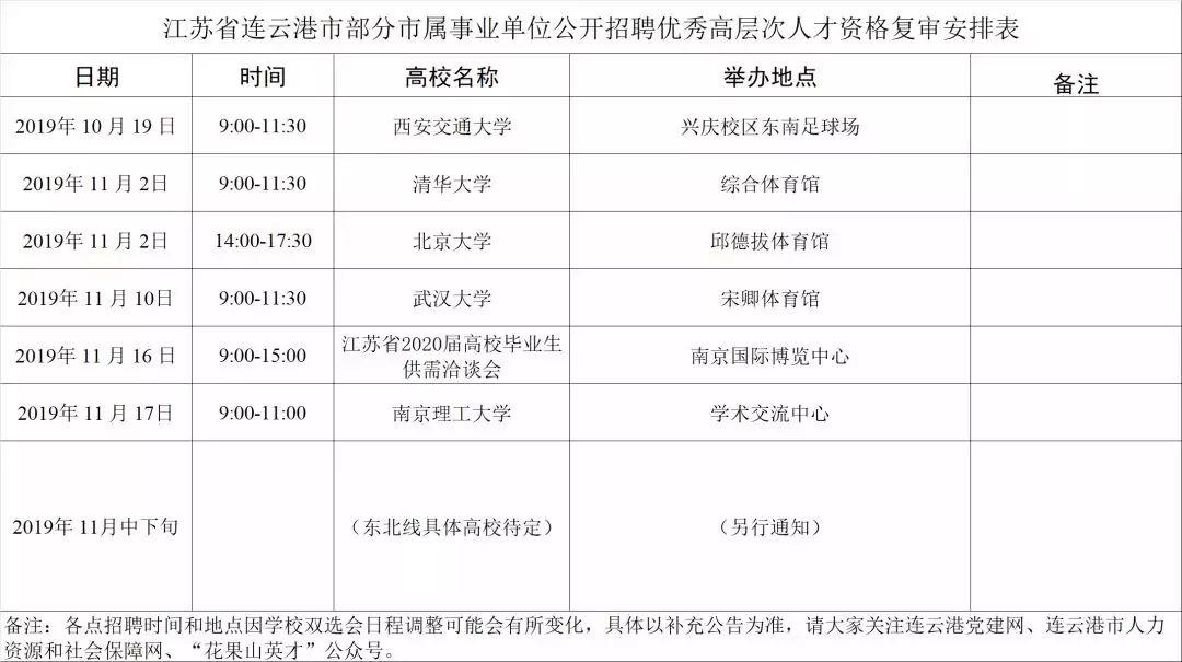 连云港招聘资讯，时代脉搏与人才交响的交汇点
