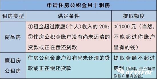 最新公积金提取条件解读，自然美景之旅启程