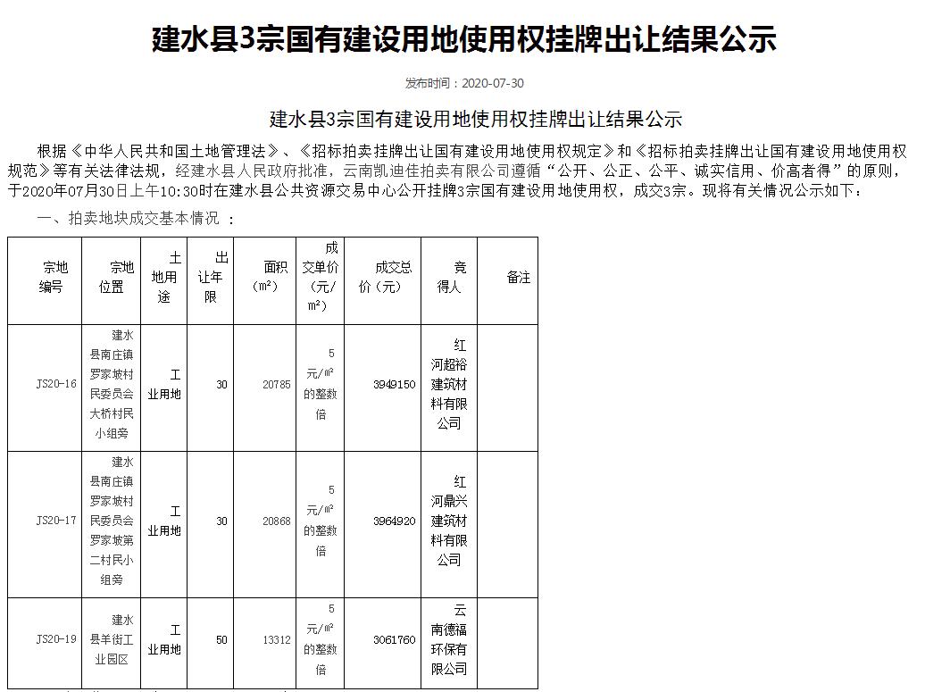 南庄土地交易最新资讯