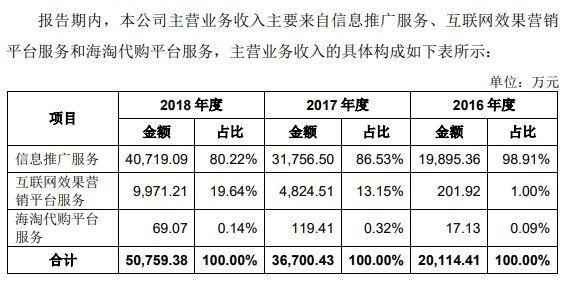 小红书上市计划深度解读与观点阐述