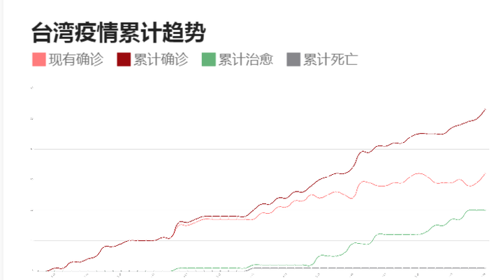 台湾疫情最新动态及步骤指南