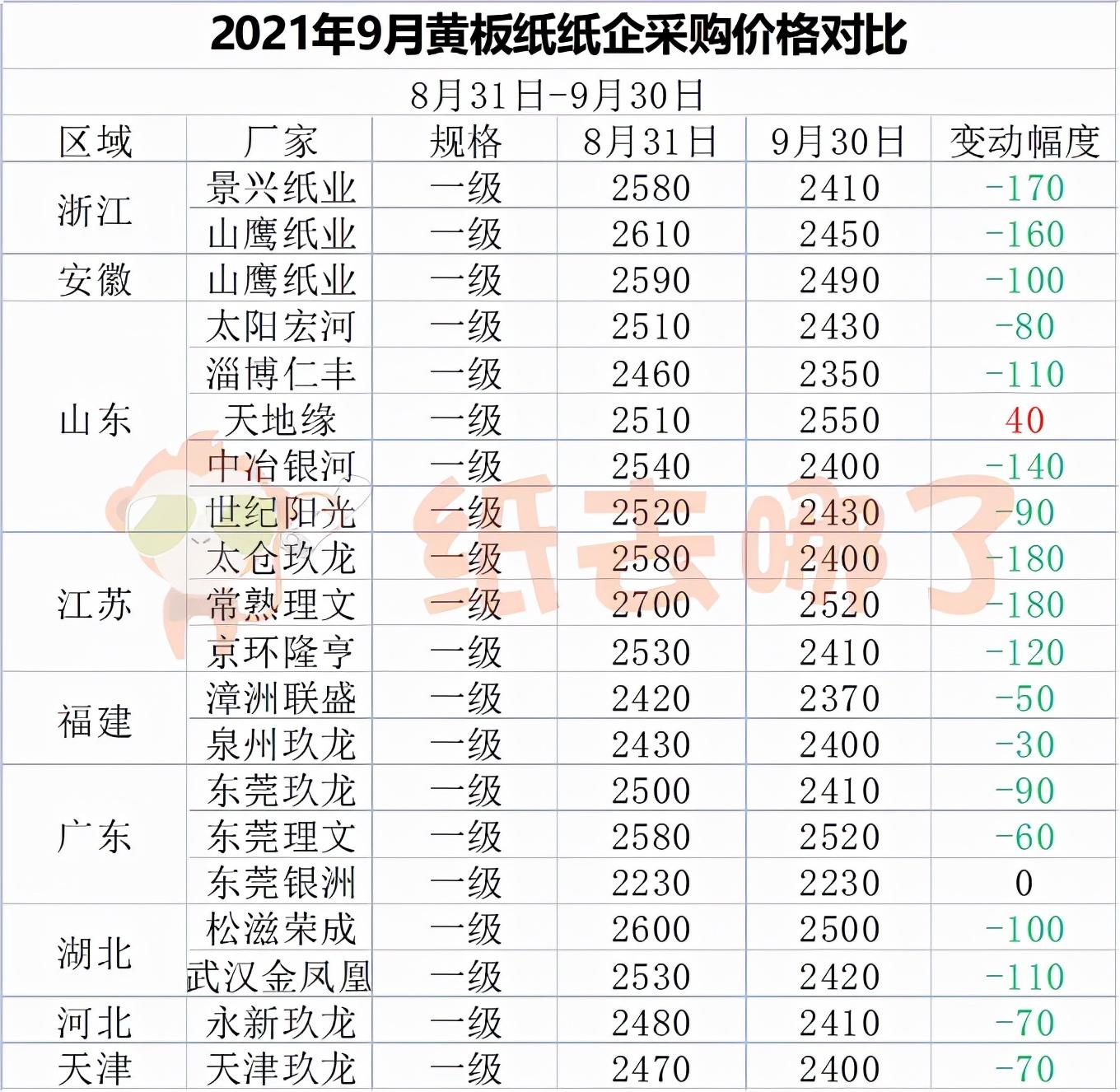 最新废纸行情概览，智能分析系统展现高科技魅力