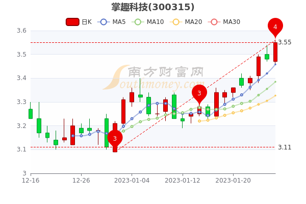 股票掌趣科技行情解析，如何把握投资机会深度探讨