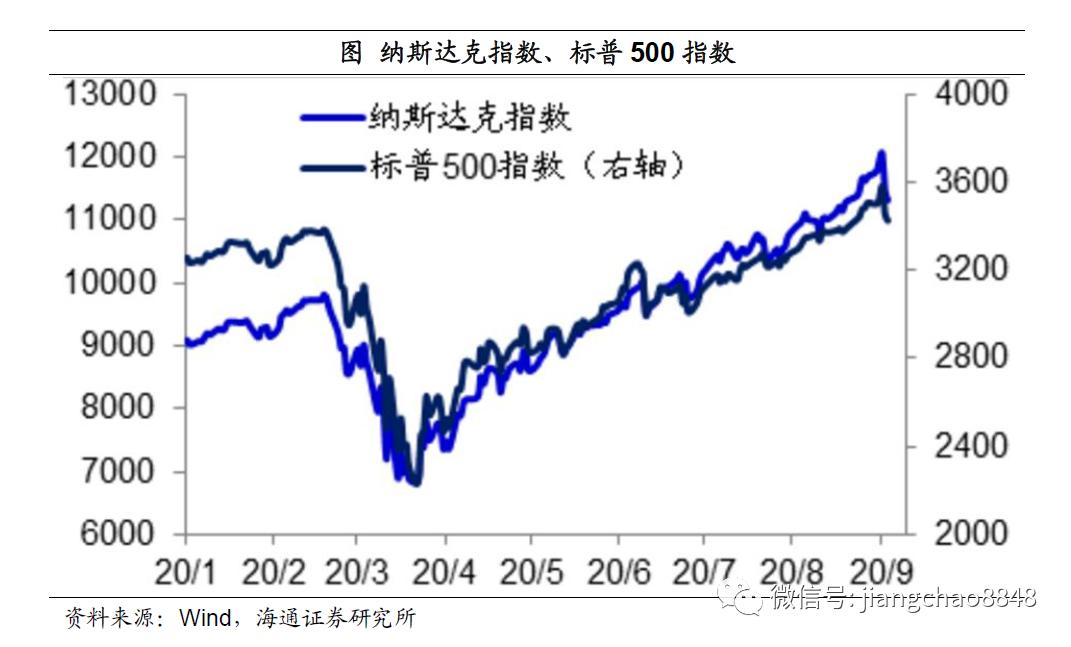 美国股票最新行情解析，影响及观点阐述