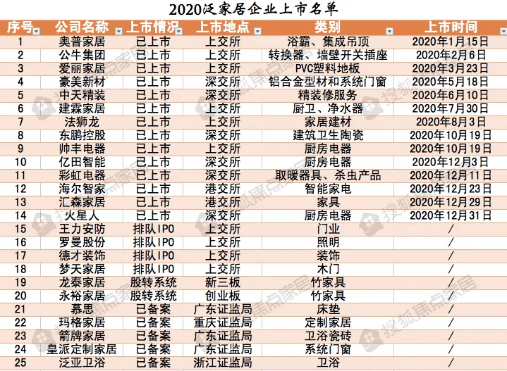 家居上市公司的发展背景、行业地位及市场趋势分析