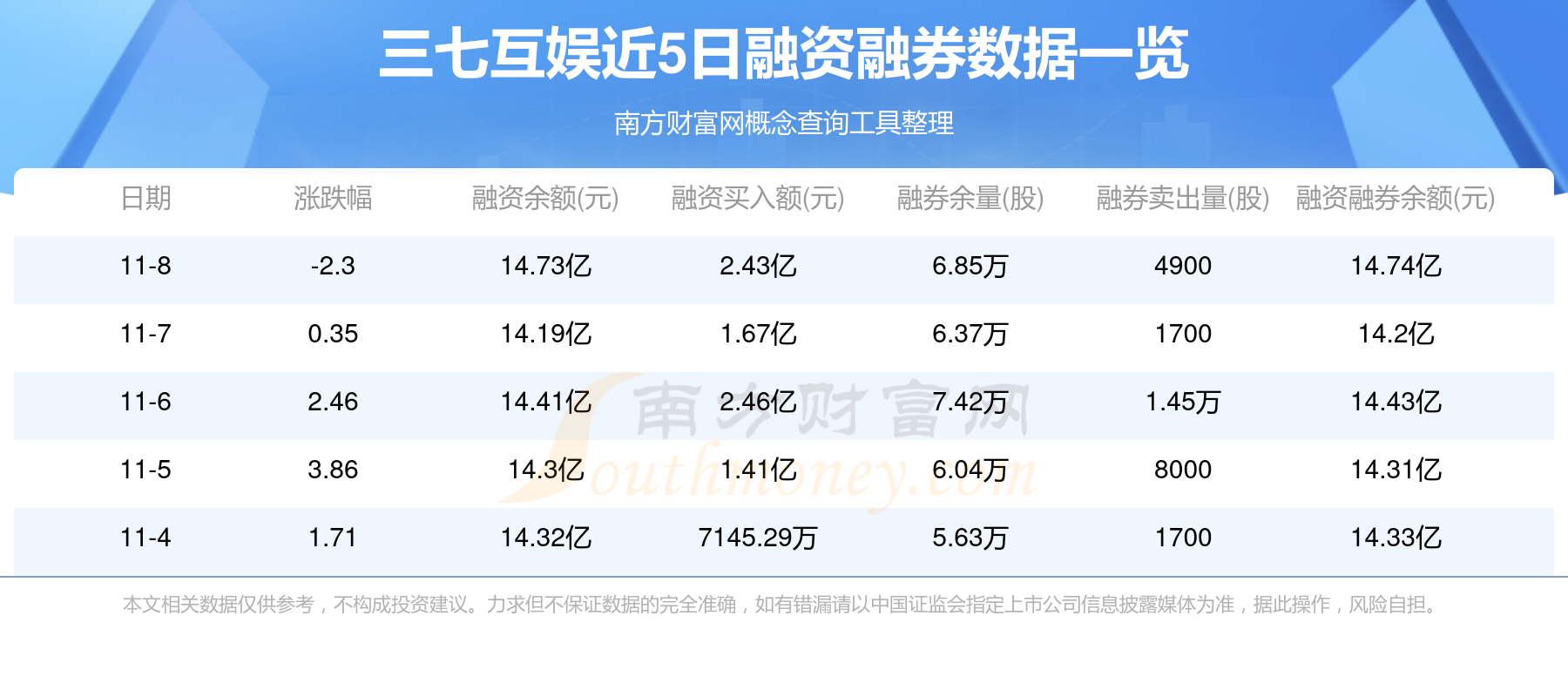 三七互娱股票投资全解析，从初学者到进阶用户的指南