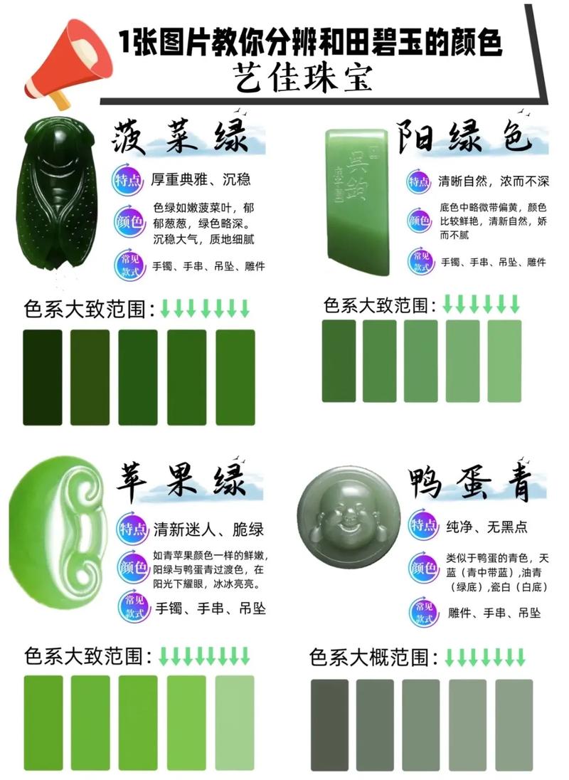 🌟碧玉颜色等级价格详解🌟