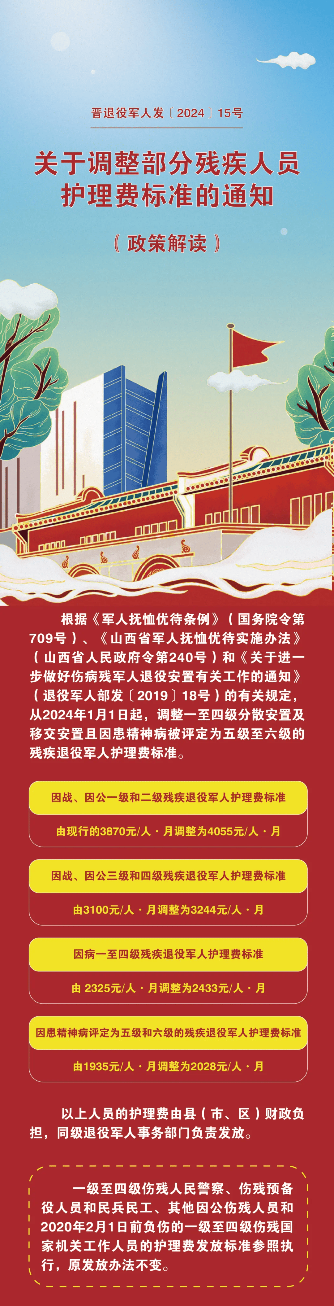 残疾军人政策更新与福利改善最新通知