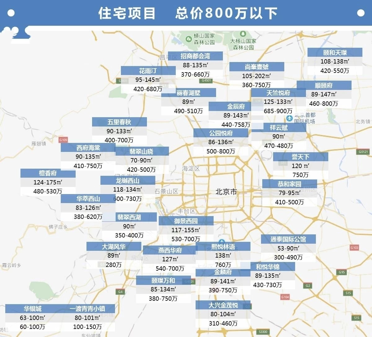 北京最新新房的日常趣事探秘