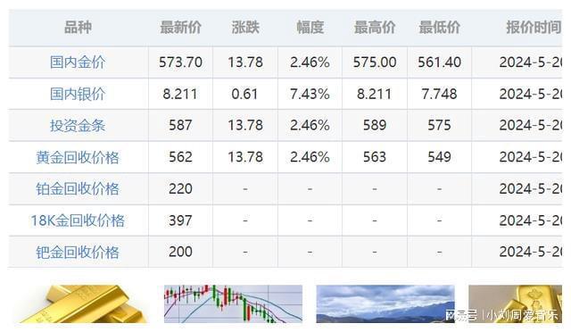 最新今日国际金价，小巷深处的黄金宝藏揭秘