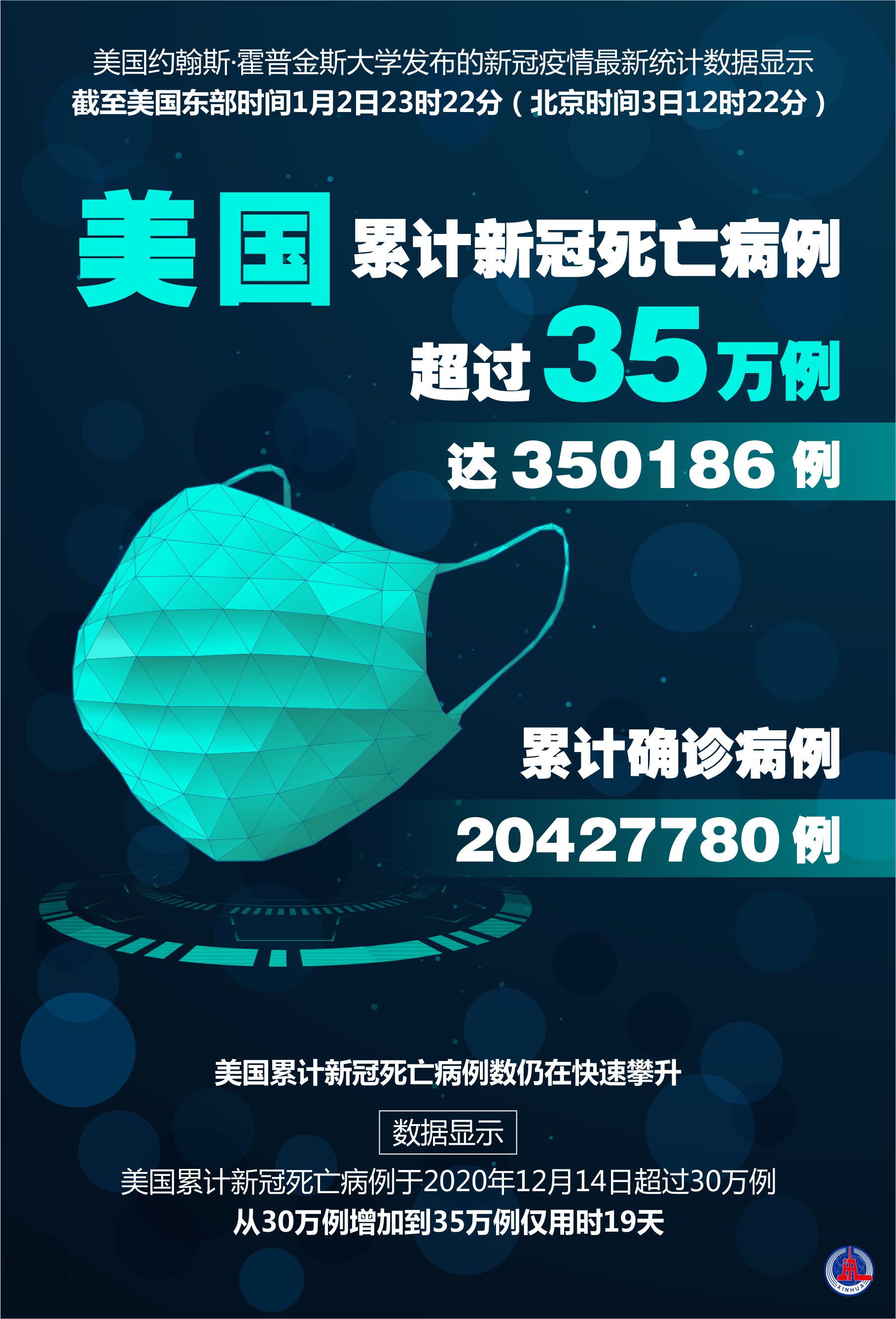 美国最新疫情病例状况更新