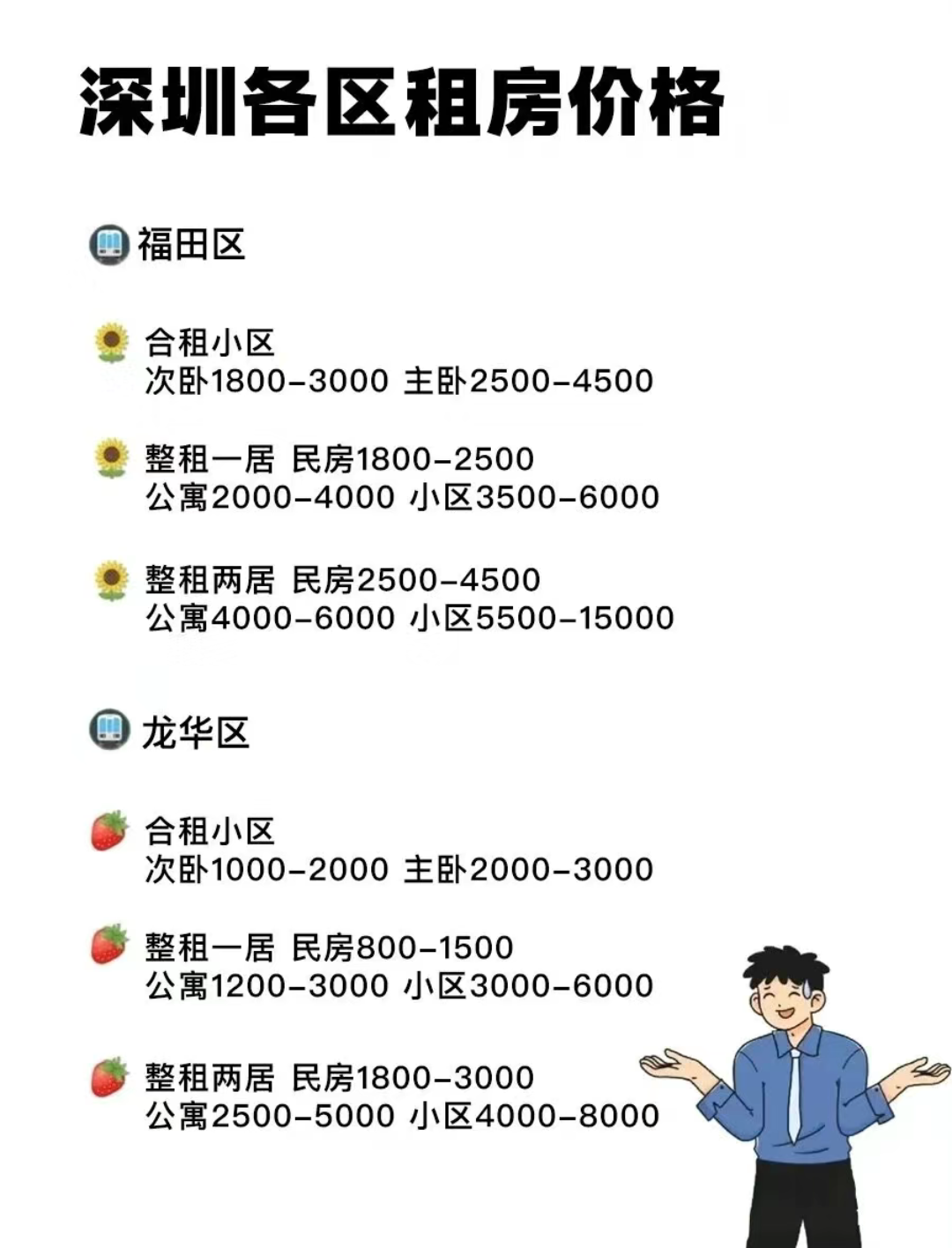 深圳公寓最新价格概览，最新价格动态及概览分析