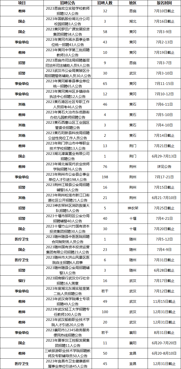 湖北最新招工，友情与工作的温暖日常
