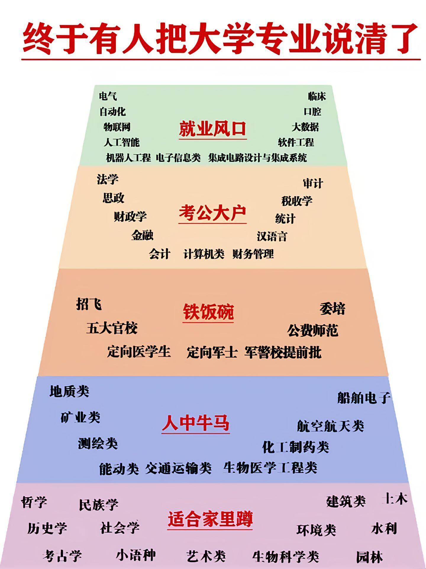 新时代背景下的大学专业探索与突破，最新专业概览
