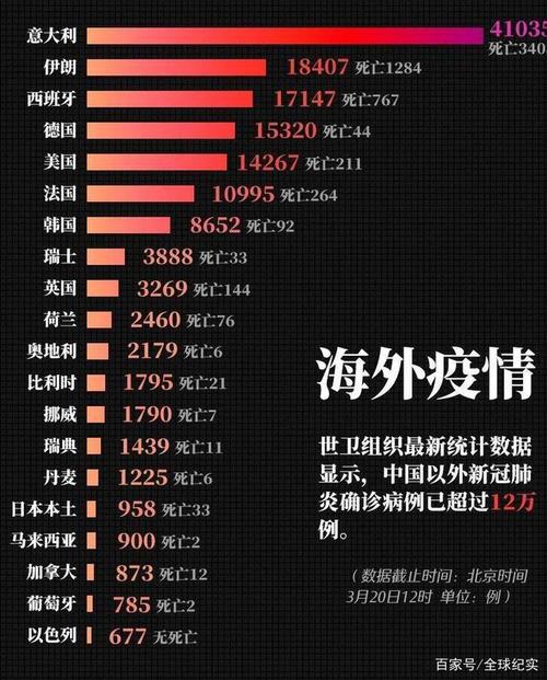 最新国外疫情动态，小红书上的全球疫情分享