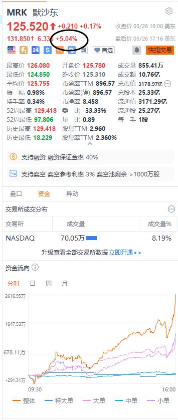 默沙东最新市值及查询步骤指南