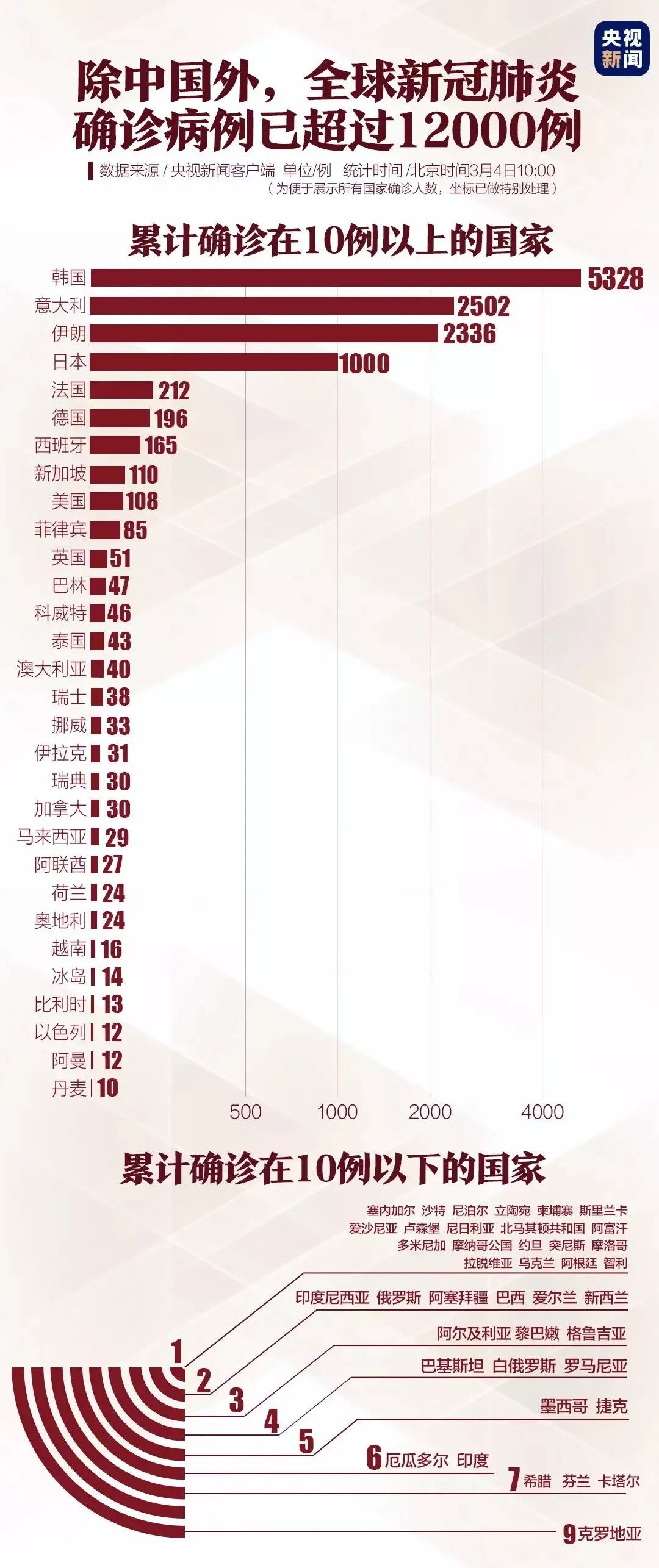 中国疫情最新数据图，趋势分析与科普解读
