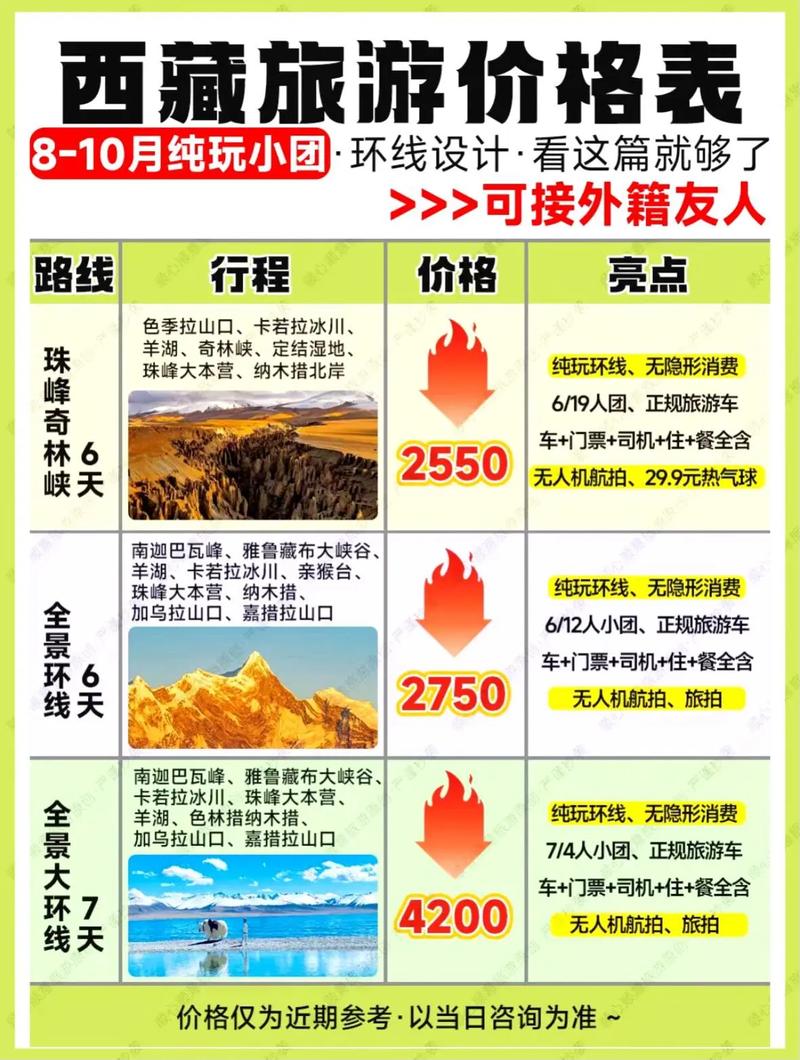 西藏旅行最新价格概览