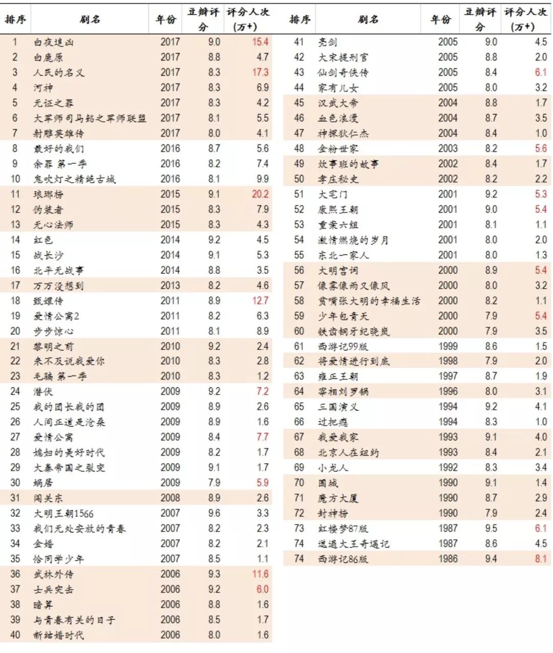 无感最新评分步骤指南详解