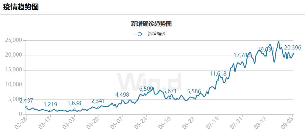 疫情最新数据背后的日常生活温情观察