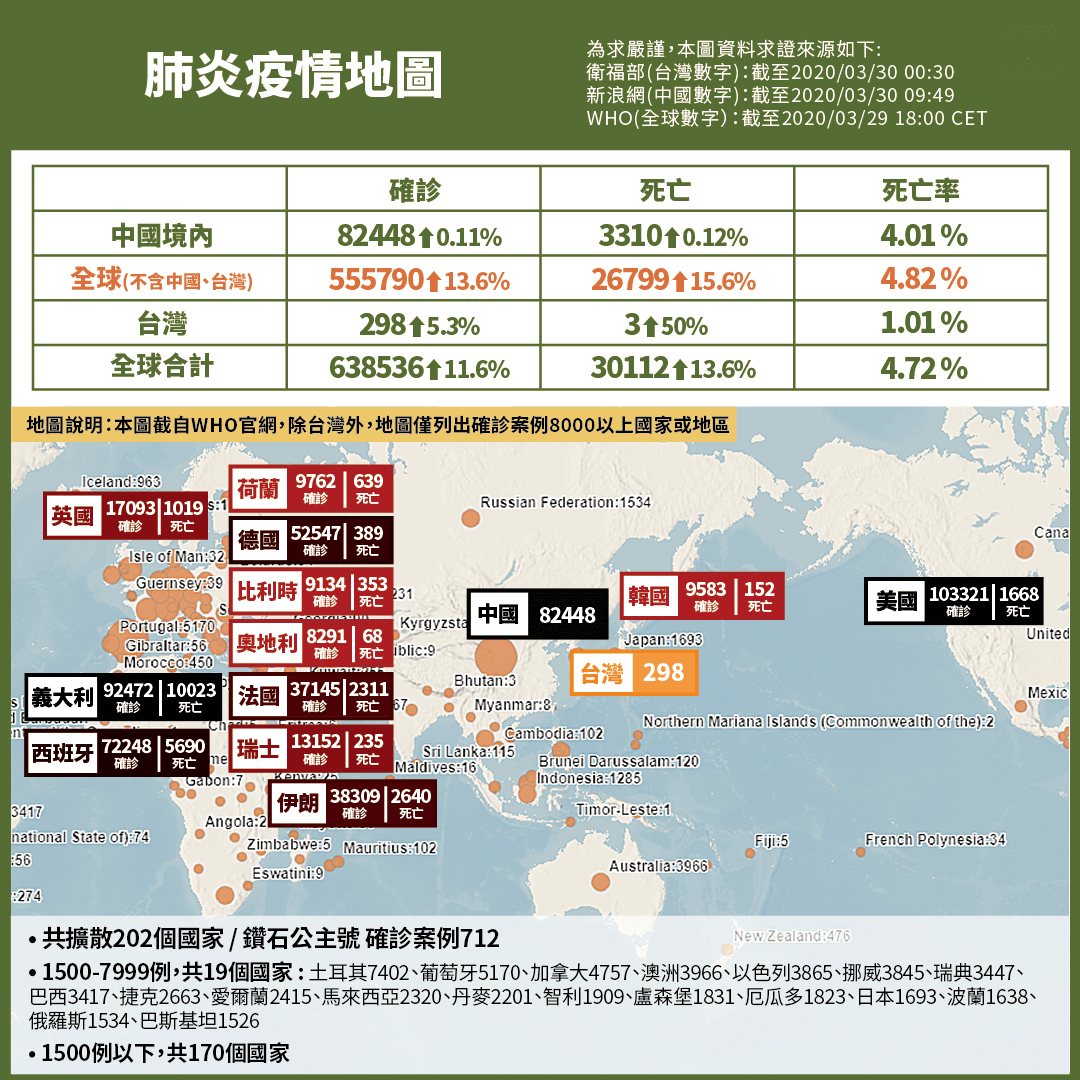 全球肺炎最新确诊形势及观点探讨分析