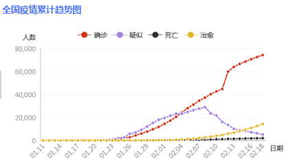 全球抗击疫情最新视角，最新疫情图解析