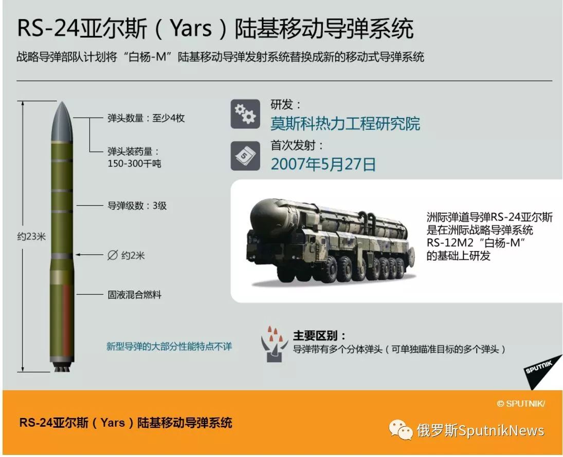 最新导弹系统，科技力量推动时代进步